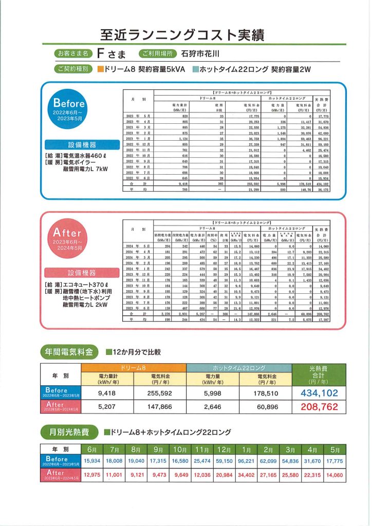 地中熱ヒートポンプランニングコスト